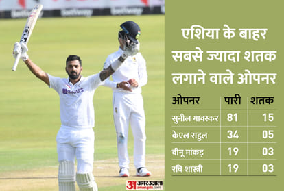 IND vs SA 1st Test: KL Rahul now has a 100+ in all countries and continents he has played Tests in, see stats
