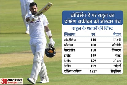 IND vs SA What will be India's strategy on the second day of the Centurion Test