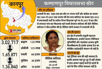 UP Election 2022 : bilhaur 183 vidhan sabha 2022 bithoor 184 vidhan sabha 2022 kalyanpur 185 vidhan sabha 2022 kanpur cantt 190 vidhan sabha 2022 govindnagar 186 vidhan sabha 2022 kidwai nagar 189 vidhan sabha 2022 sishamau 187 vidhan sabha 2022 arya