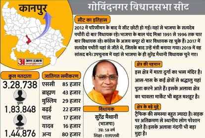 UP Election 2022 : bilhaur 183 vidhan sabha 2022 bithoor 184 vidhan sabha 2022 kalyanpur 185 vidhan sabha 2022 kanpur cantt 190 vidhan sabha 2022 govindnagar 186 vidhan sabha 2022 kidwai nagar 189 vidhan sabha 2022 sishamau 187 vidhan sabha 2022 arya
