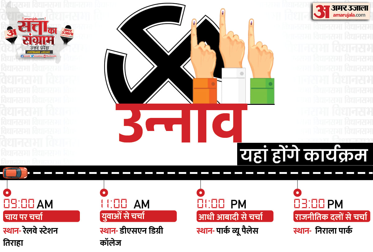 UP Assembly Election 2022 Tomorrow Satta Ka Sangram in Unnao Chai Par Chunavi Charcha Youth Ki Baat Aadhi Aabadi ki Baat Live Debate Discussion with Amar Ujala