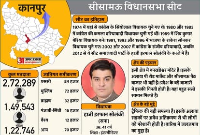 UP Election 2022 : bilhaur 183 vidhan sabha 2022 bithoor 184 vidhan sabha 2022 kalyanpur 185 vidhan sabha 2022 kanpur cantt 190 vidhan sabha 2022 govindnagar 186 vidhan sabha 2022 kidwai nagar 189 vidhan sabha 2022 sishamau 187 vidhan sabha 2022 arya