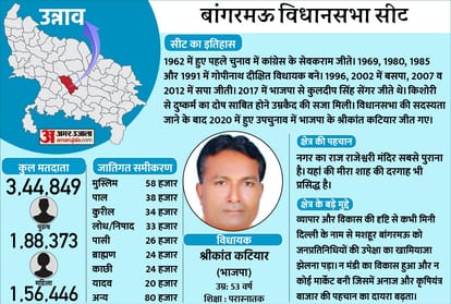 up election 2022 bangermau 193 vidhan sabha 2022 safipur 194 vidhan sabha 2022 mohan 195 vidhan sabha 2022 unnao 196 vidhan sabha 2022 bhagwantnagar 197 vidhan sabha 2022 purwa 198 vidhan sabha 2022
