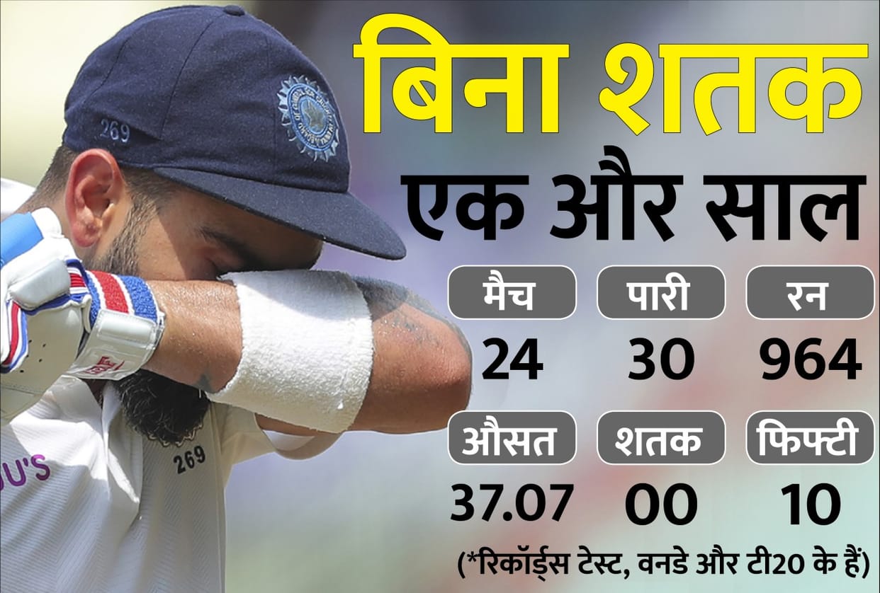 Ind vs SA Virat Kohli failed again could not score half century in fifth consecutive innings waiting for century for 767 days