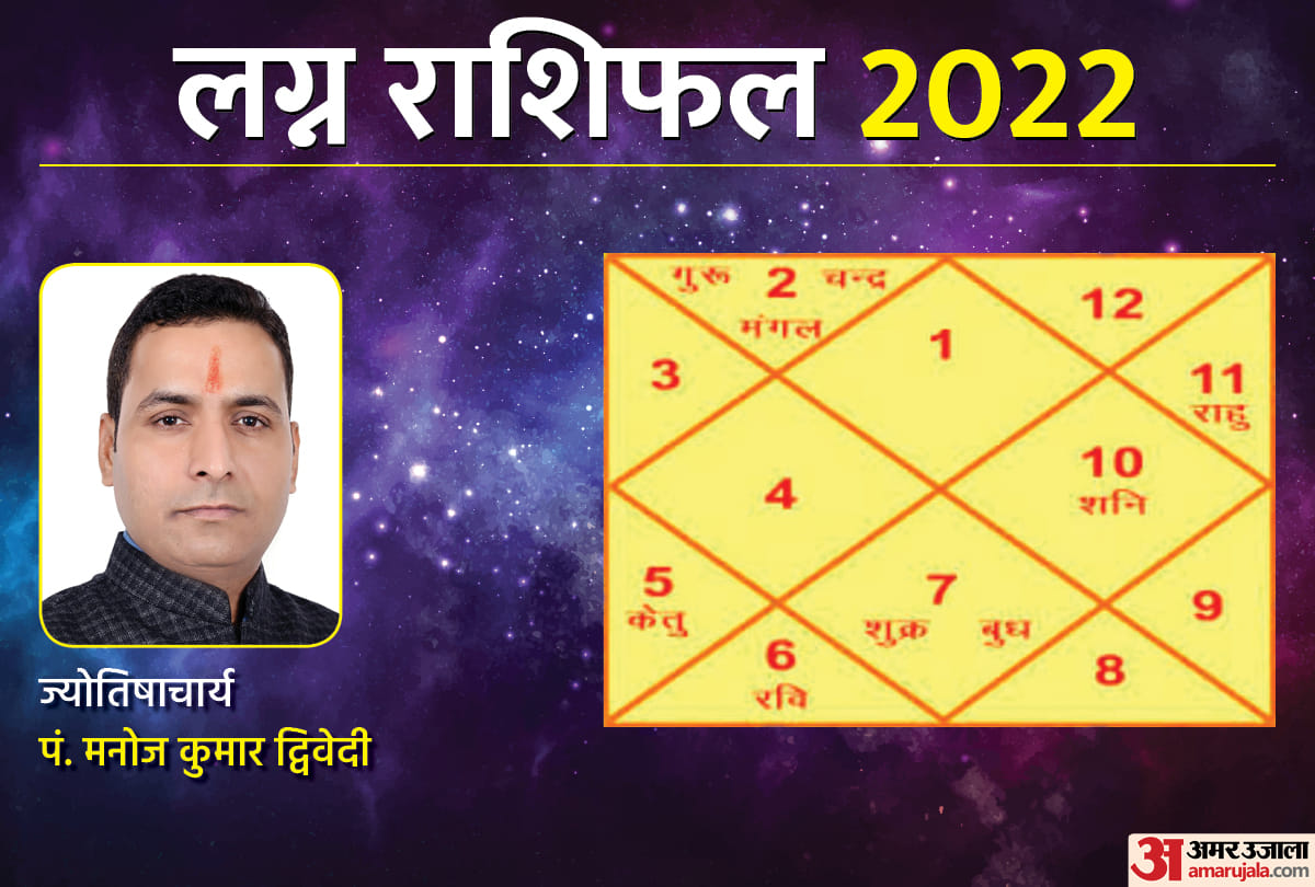 horoscope 2022 lagna rashifal 2022 yearly ascendant predictions varshik lagna rashifal 2022 in hindi