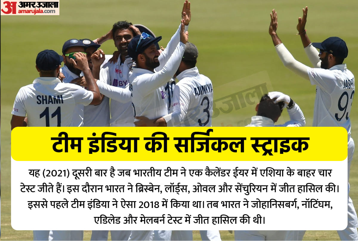 Ind vs SA 1st Test India Wins four test outside asia in a yesr for second time