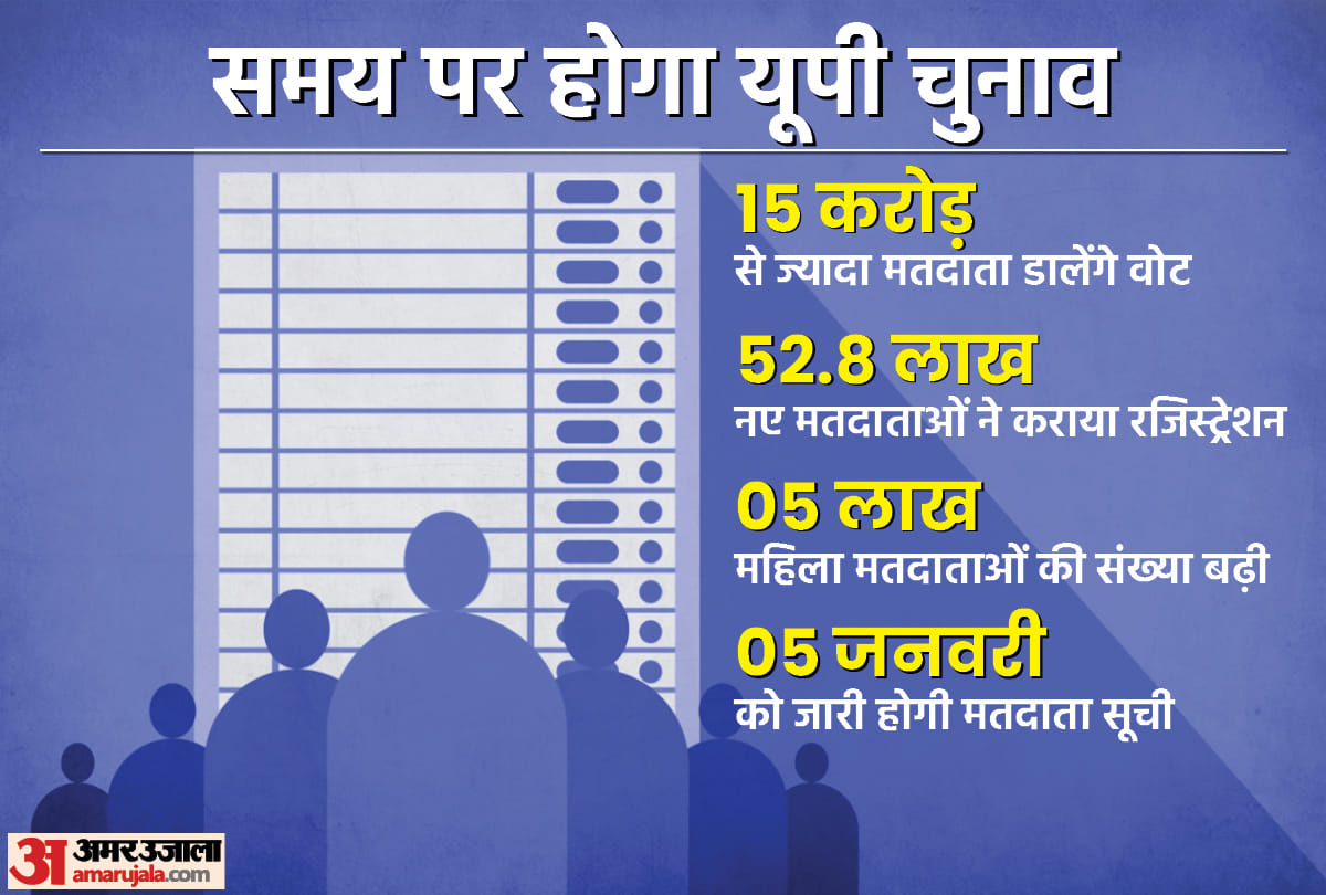 UP Election 2022: What can do if your name is not in the voter list? Read the Election Commission told how you will be able to vote