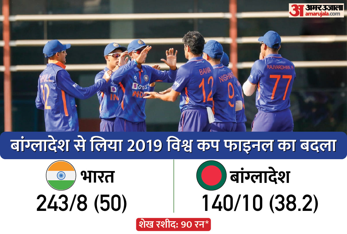 Under 19 Asia Cup IND vs BAN Semi Final Match Scorecard and other Match Updates