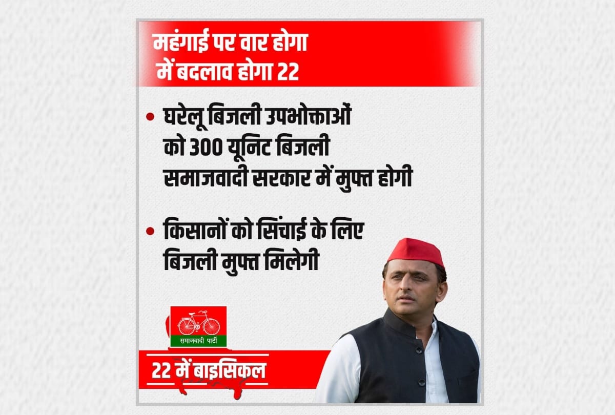 Samajwadi party promises 300 unit free electricity for domestic consumers.