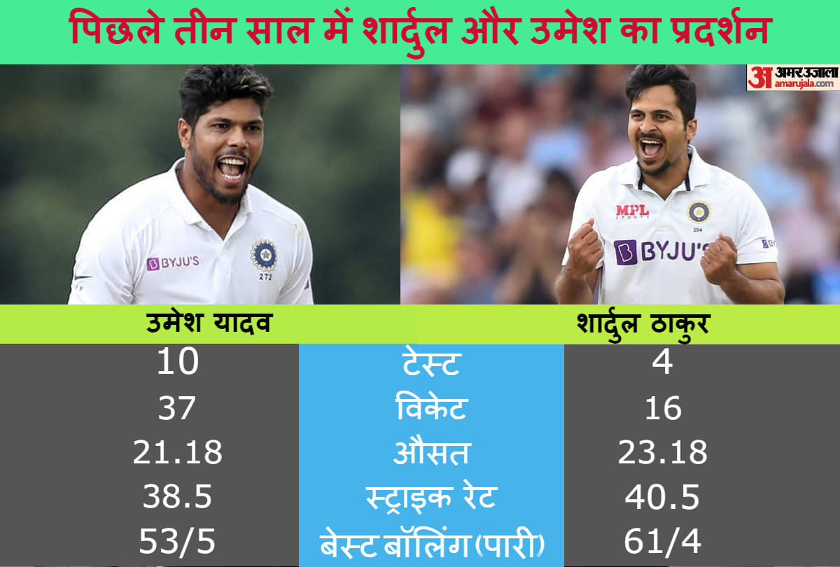 India vs South africa 2nd Test Playing 11 Prediction, Captain and Vice-Captain