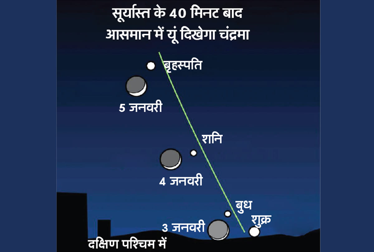 Hindi News Headlines 02 January Today: Important and big news stories of 02 January updates on Amar Ujala
