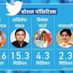 पॉलिटिक्स