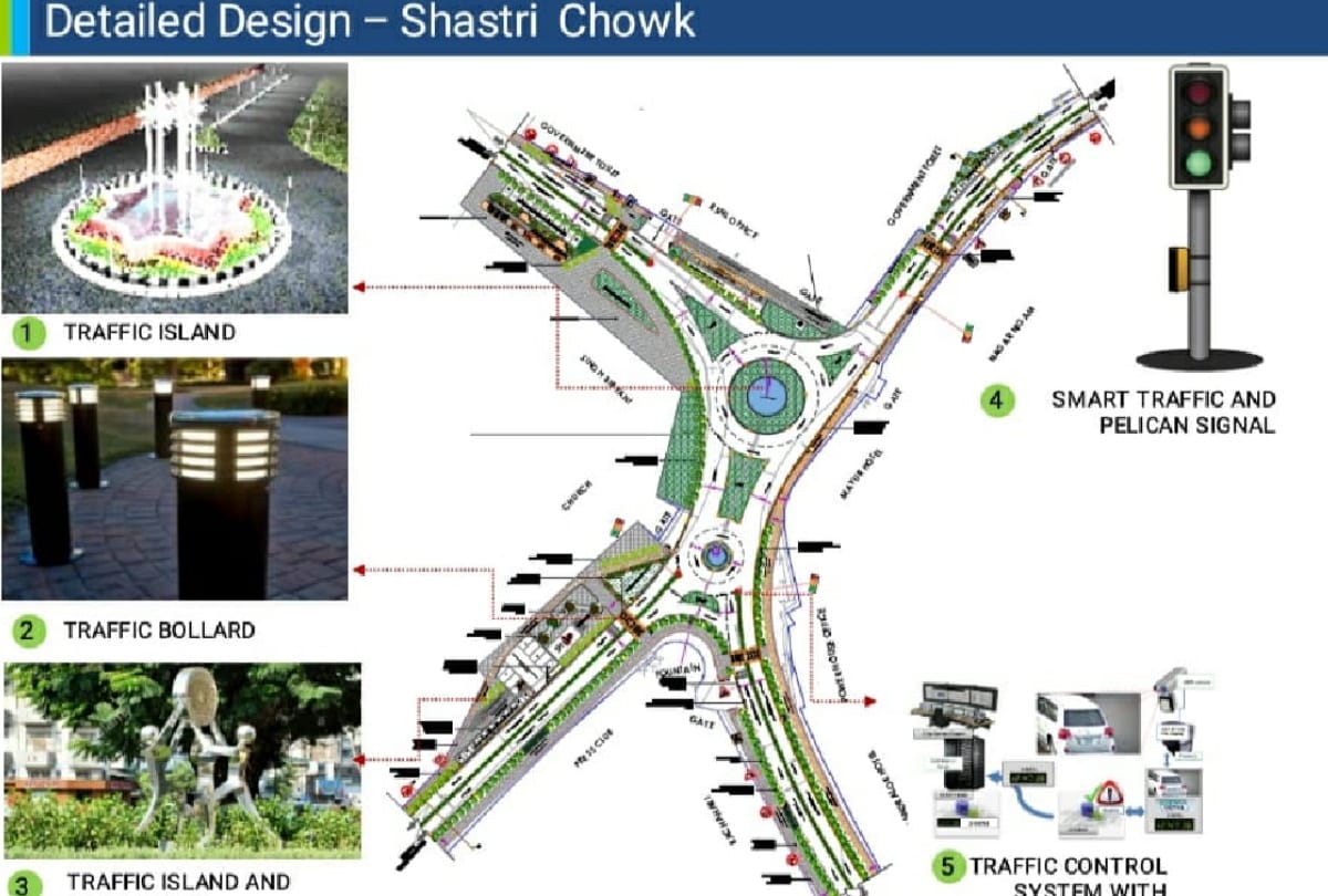 GDA will Beautification five intersections including Golghar Court in Gorakhpur