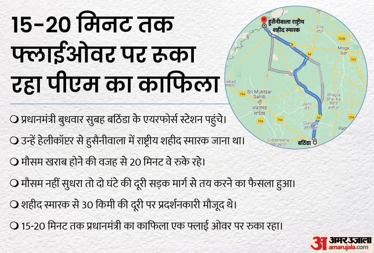 PM Modi Convoy Stuck On Flyover: Major Security Lapse, Punjab Rally Cancelled All You Need to Know in Hindi
