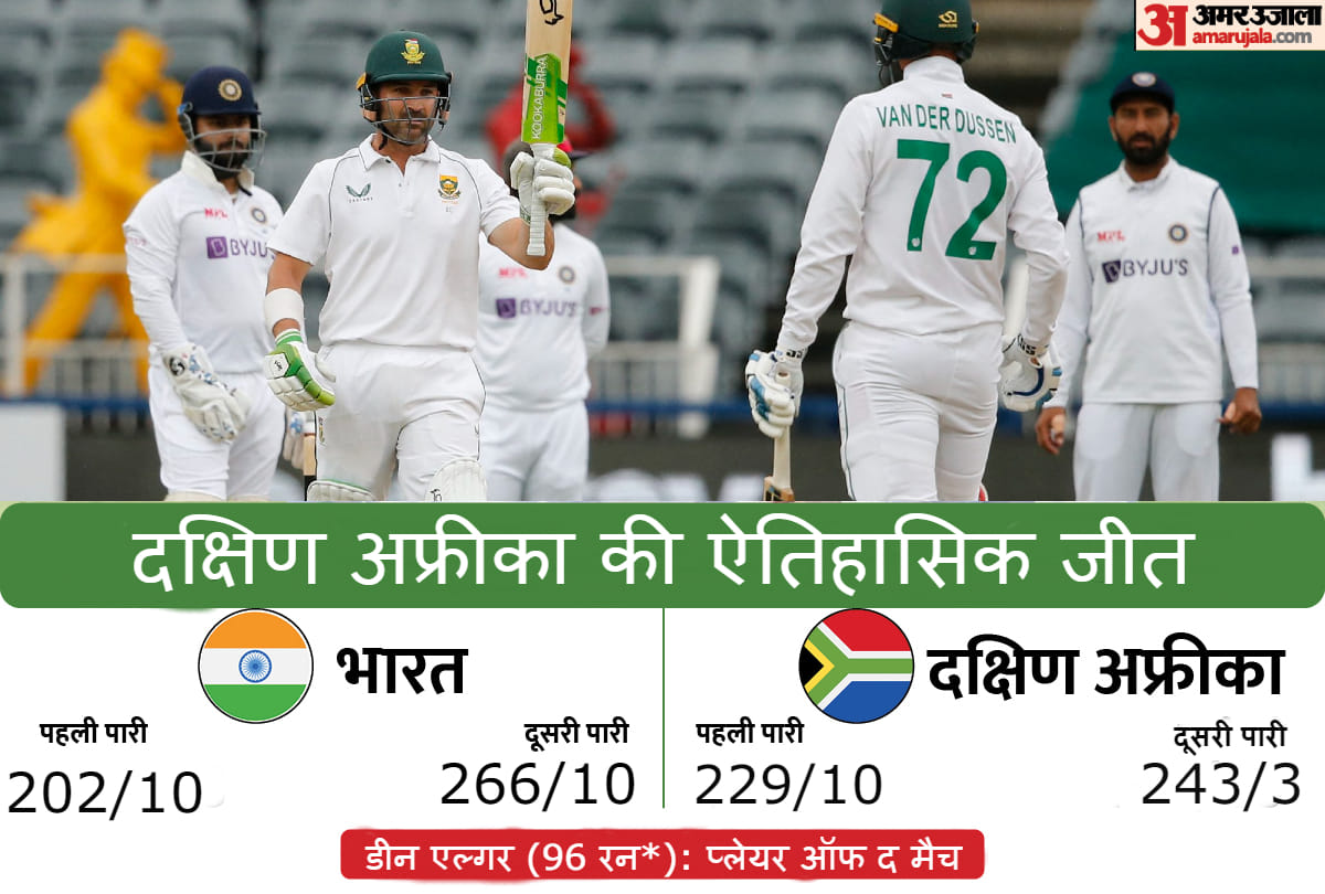 IND vs SA 2nd Test: South Africa defeats India by 7 wickets in  Wanderers, Johannesburg; Dean Elgar match winning knock | South Africa historical win by 7 wickets against India