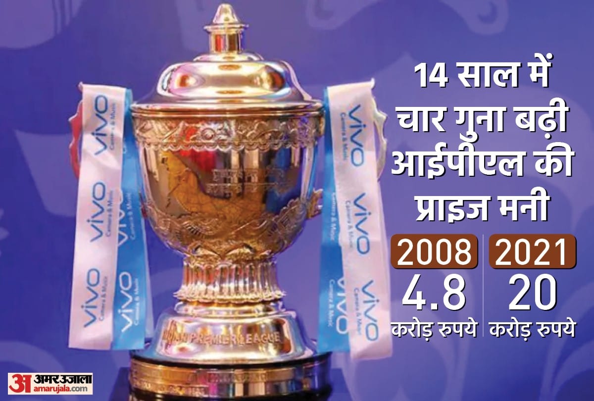 IPL 2022 Prize Money of IPL is More Than Top 5 Cricket Leagues around the World