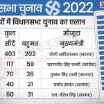 विधानसभा चुनाव 2022