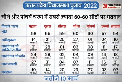 UP Election 2022 Azamgarh Mubarakpur assembly seat to may go to Praspa shivapl yadav samajawadi party contenders disappointed