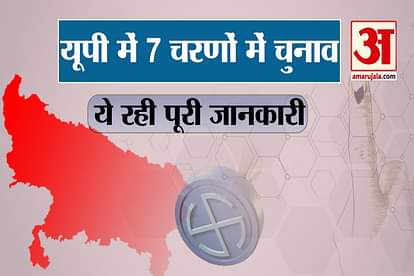voting in seven phase in uttar pradesh election date up election 2022 up chunav