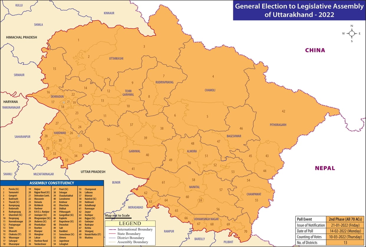 Uttarakhand Assembly Elections: 23 nominations rejected, now 727 are valid