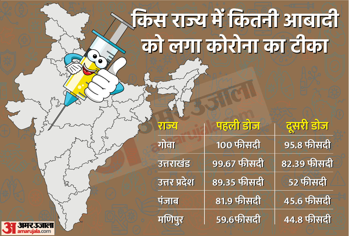 Election Commission PC Highlights: Assembly Election Announced in 5 States, Check Important Points in Hindi