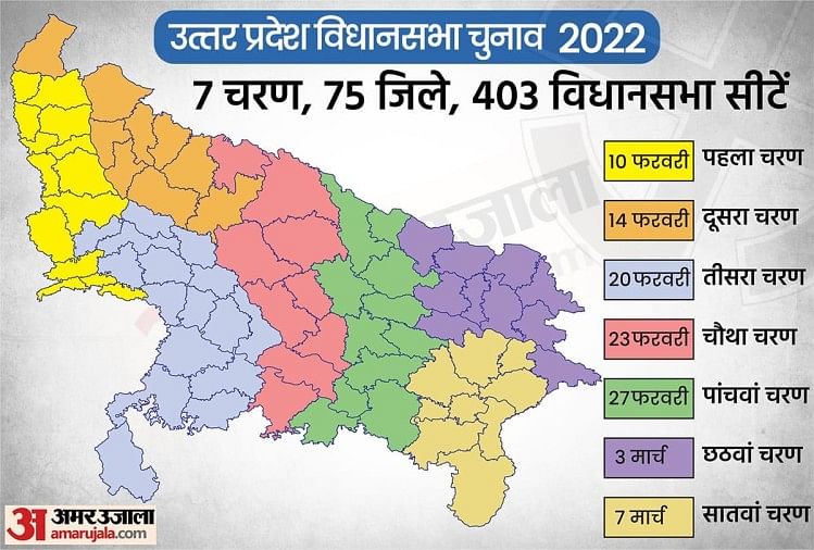 Up Assembly Elections Full Scheduleमेरठ से झांसी तो गाजियाबाद से