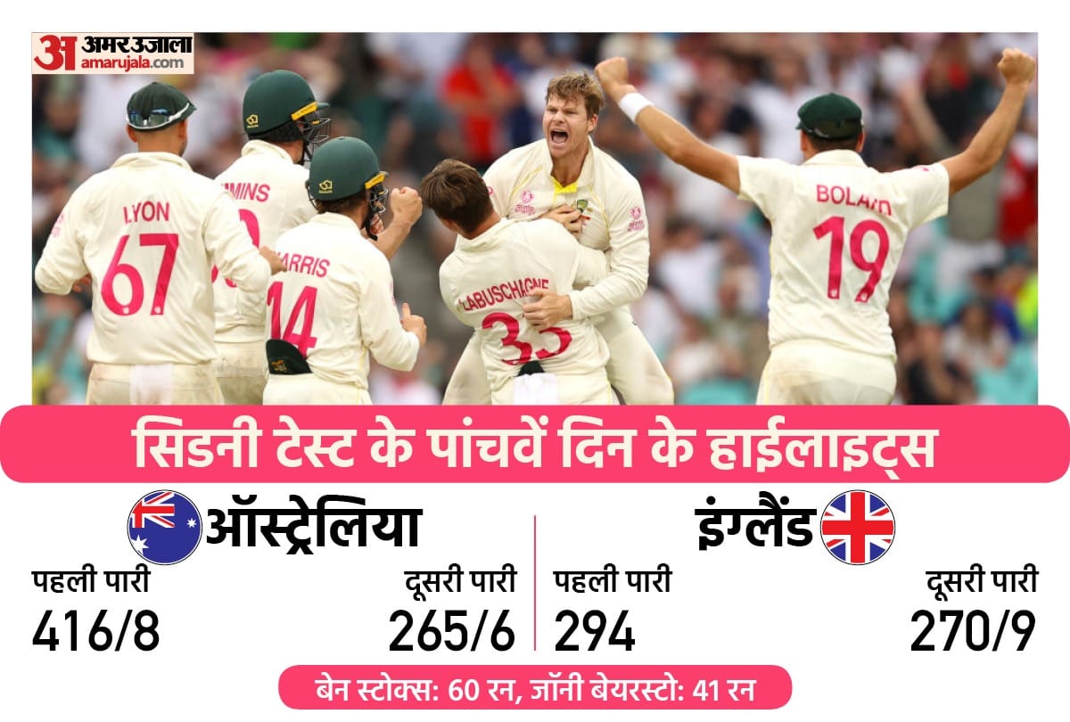 Aus vs Eng Ashes, 4th Test Live Score: Australia vs England 4th Test Day 5 in The Sydney Cricket Ground Australia, News Updates in Hindi