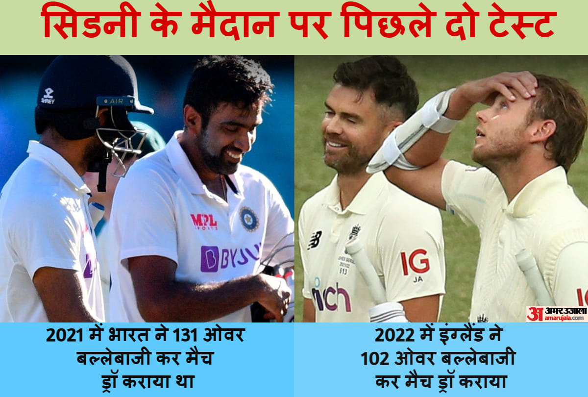 The Ashes, Australia vs England Sydney Test Dramatic Draw; For two straight years now, Sydney has seen two dramatic drawn finishes| India vs Australia 2021 Sydney Test