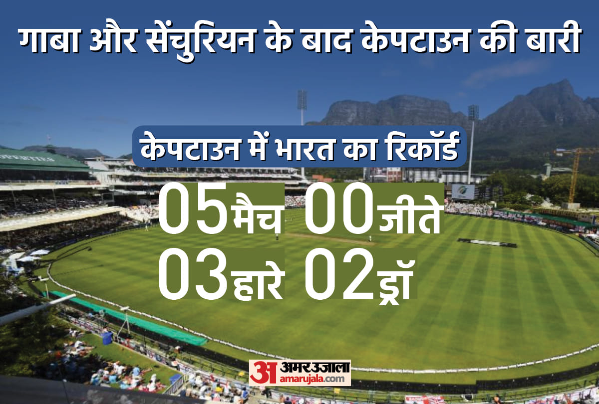 IND vs SA After Gabba and Centurion will India create history in Cape Town