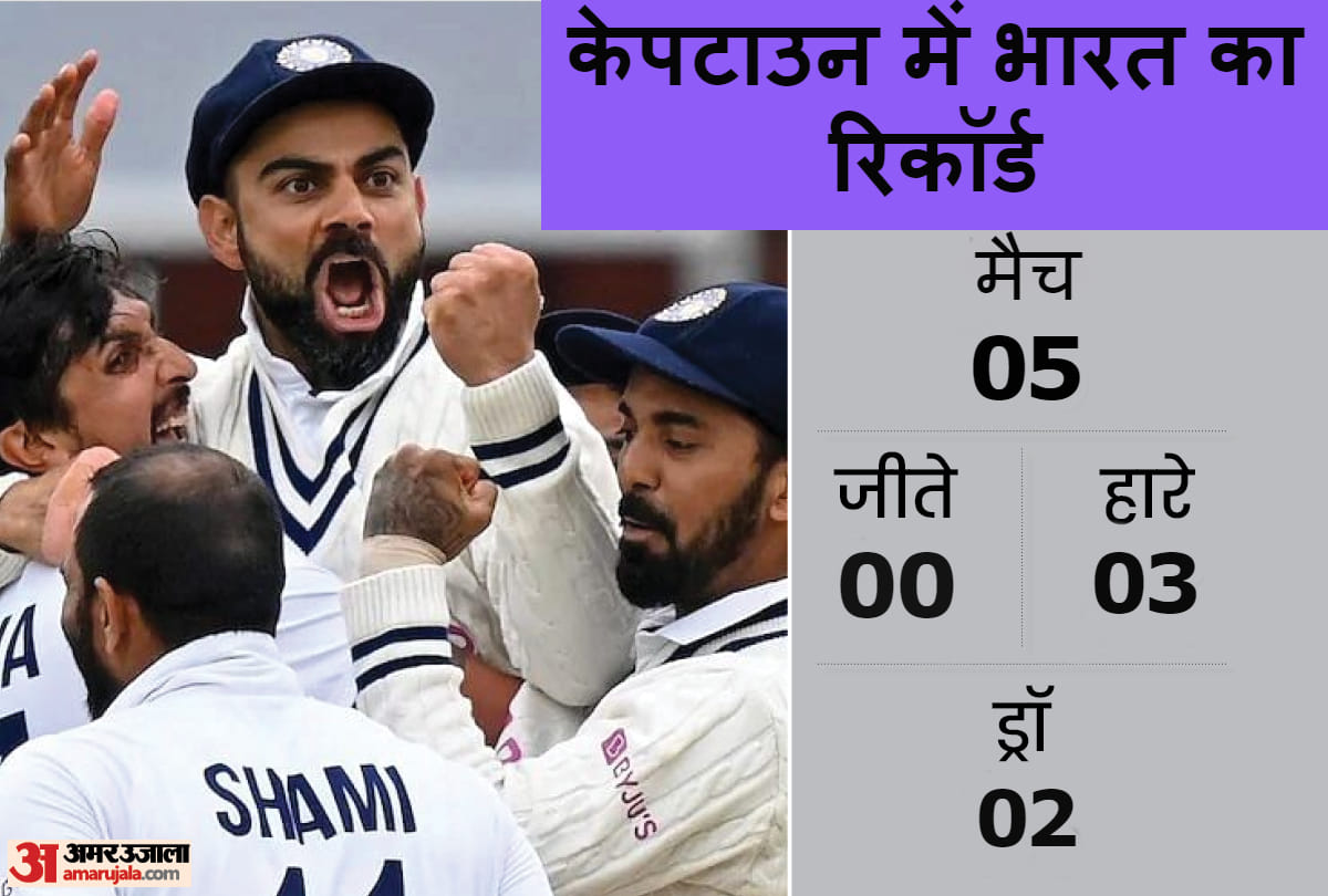 India vs South africa 3rd Test Preview Stats Playing 11 Prediction, Captain and Vice-Captain
