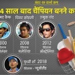 अंडर-19 वर्ल्ड कप