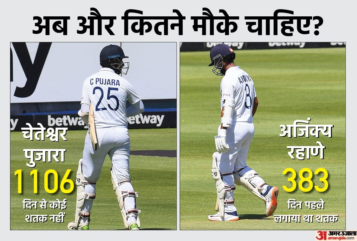 IND vs SA Cheteshwar Pujara and Ajinkya Rahane failed in South Africa is their career over When will Virat Kohli and Rahul Dravid take action