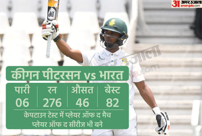 India vs South Africa: Keegan Petersen highest scorer of Test Series; Ajinkya Rahane Cheteshwar Pujara could not score as many runs together as Peterson