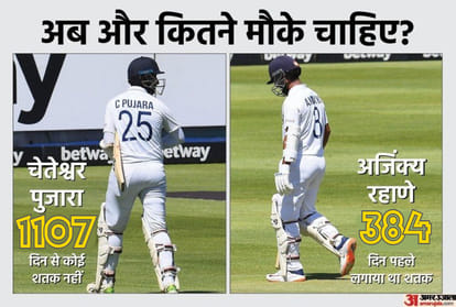 India vs South Africa: Keegan Petersen highest scorer of Test Series; Ajinkya Rahane Cheteshwar Pujara could not score as many runs together as Peterson