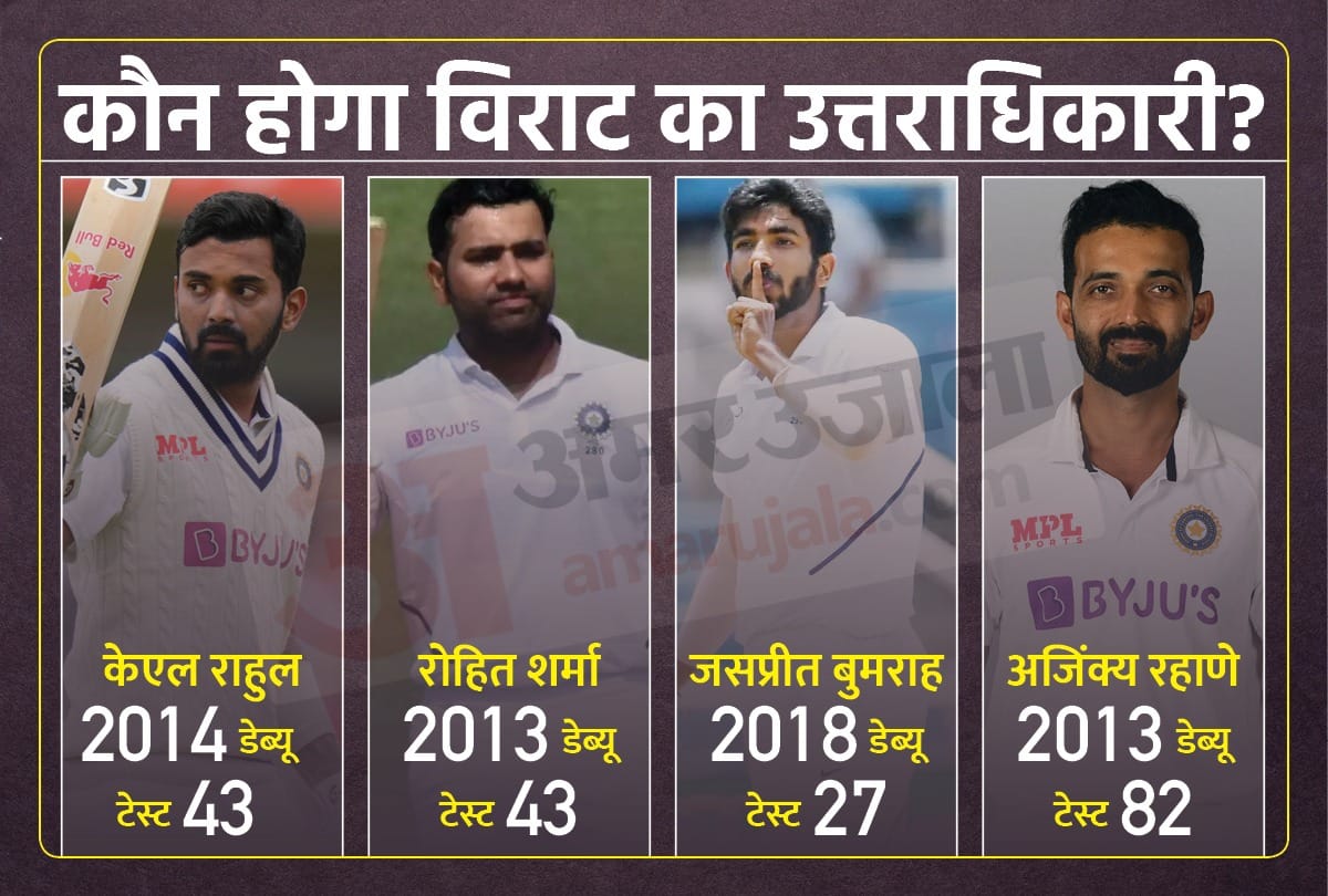 Team India New Test Captain Who will replace Virat Kohli as Test captain kl Rahul ajinkya Rahane or Rohit Sharma