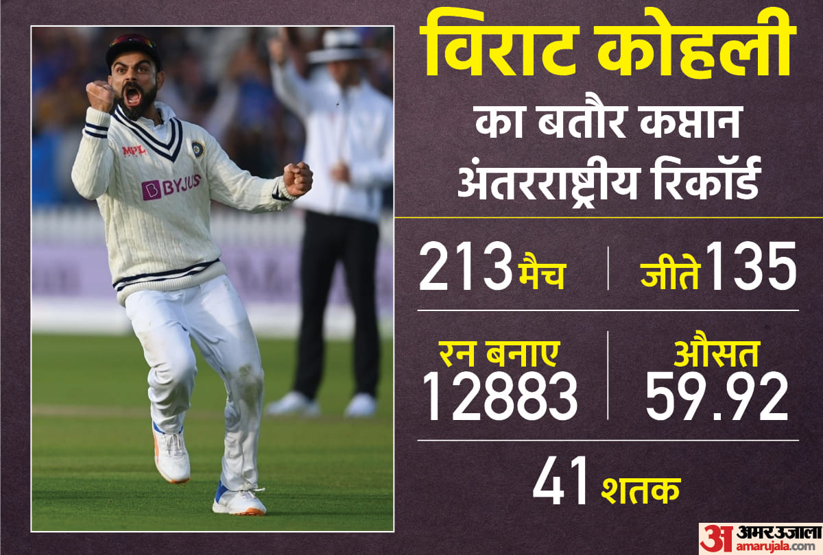 Virat Kohli Captaincy Record Analysis: Virat Kohli Quits as Test Captain, Check Captaincy Record in All Format Test, ODI and T20 in Hindi