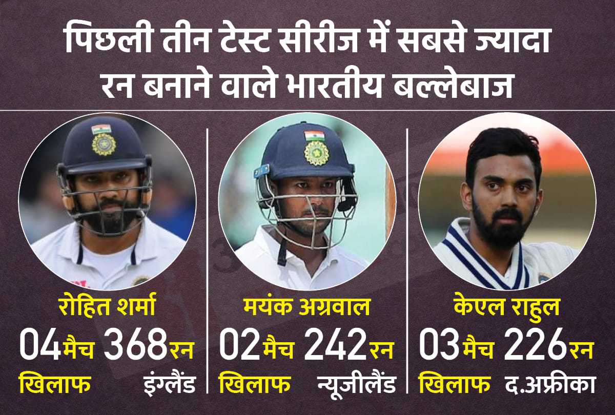 WTC 2021-2023: Openers Rohit Sharma Mayank Agarwal KL Rahul leading run scorers in last three Test series, Team India middle order completely failed; India vs South Africa, India vs New Zealand, India vs England World Test Championship