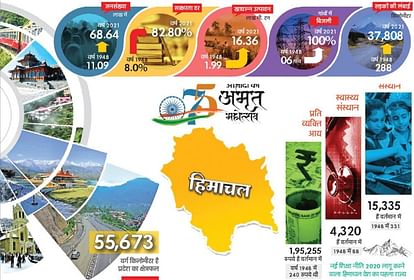 हिमाचल प्रदेश