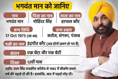Punjab Election 2022 Story of Five Big Political Faces of Punjab