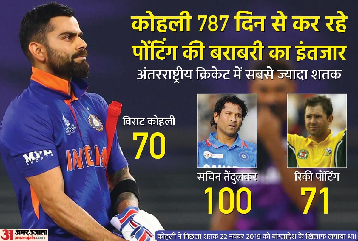IND vs SA 1st ODI Virat Kohli can overtake Rahul Dravid and Sourav Ganguly Yuzvendra Chahal has a chance to join 100 Wicket club