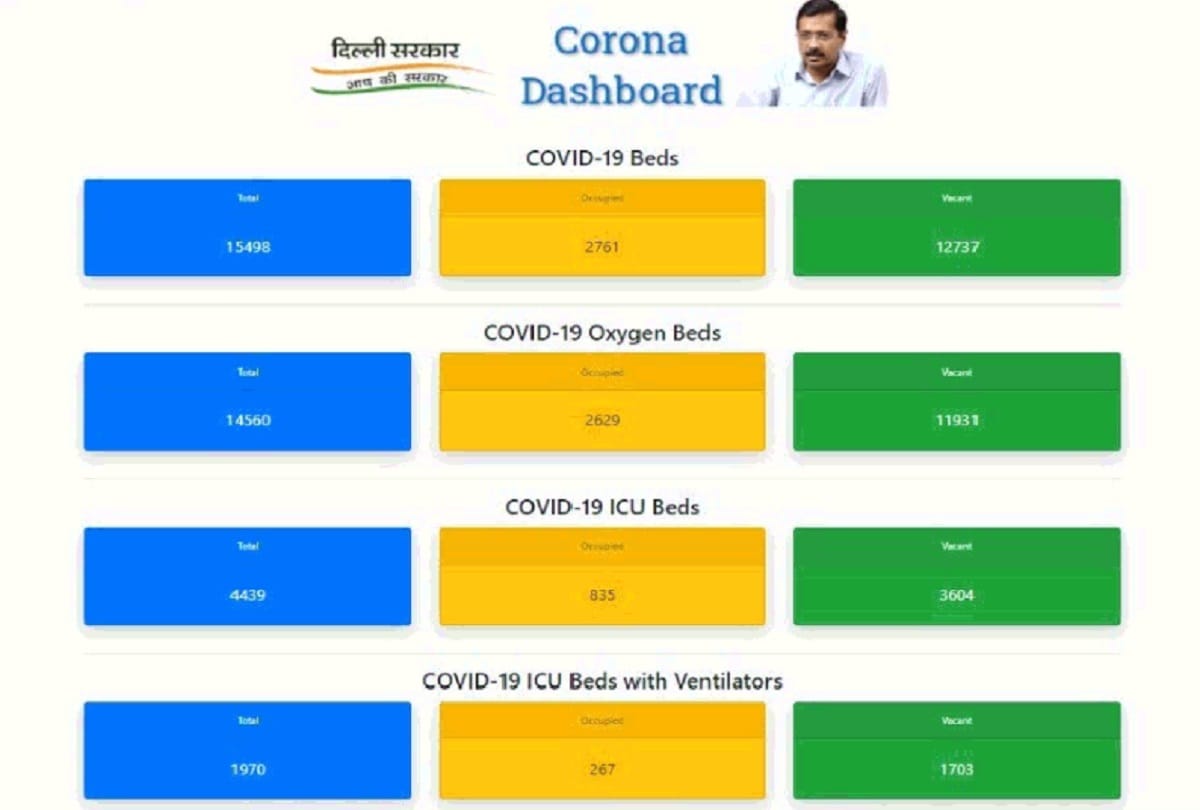 amar ujala special this time corona virus symptoms is different patients increased 10 times within 16 days aiims icu full