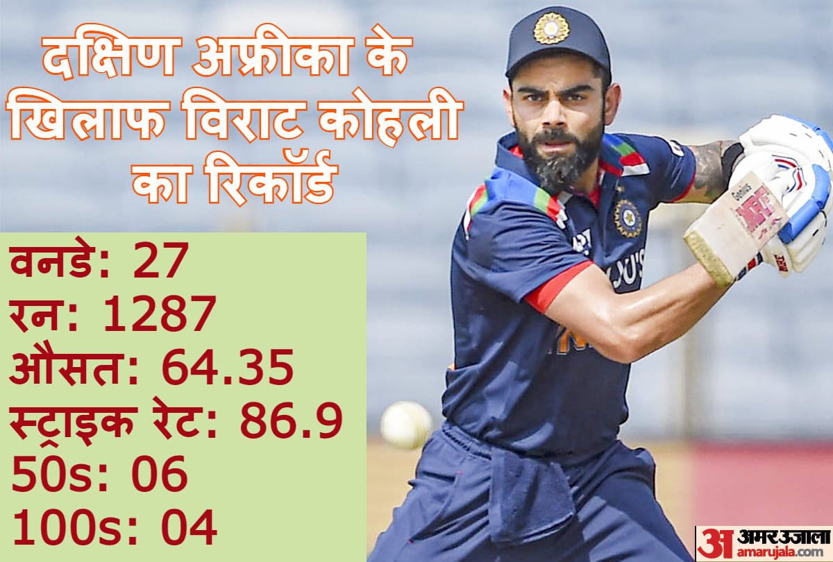 India vs South Africa 1st ODI: Virat Kohli superb record against South Africa at their Venue; Importance of Kohli In KL Rahul Team