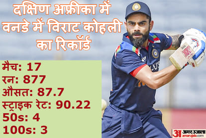 India vs South Africa 1st ODI: Virat Kohli superb record against South Africa at their Venue; Importance of Kohli In KL Rahul Team