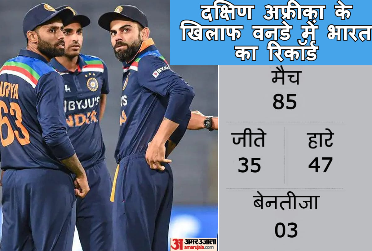 IND vs SA 2nd ODI Match Preview and Prediction India Tour of South Africa 2021