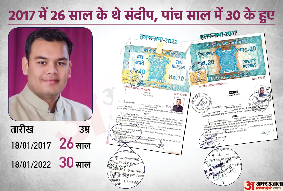 UP Election 2022 Sandeep Singh Affidavit Grandson of Kalyan Singh Yogi Minister Assets Increased 10 Times No Car and Weapons