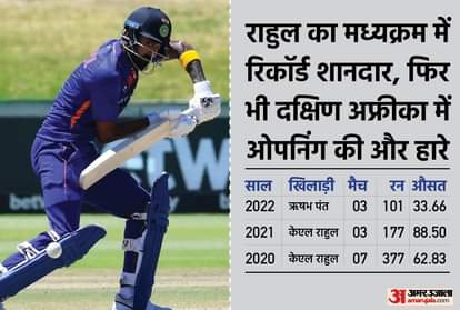 केएल राहुल