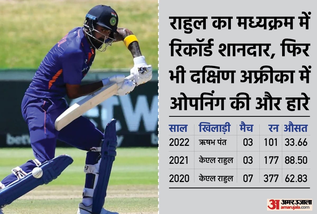 IND vs SA team india middle order records analysis KL Rahul has scored the most runs in the middle order in the last two years