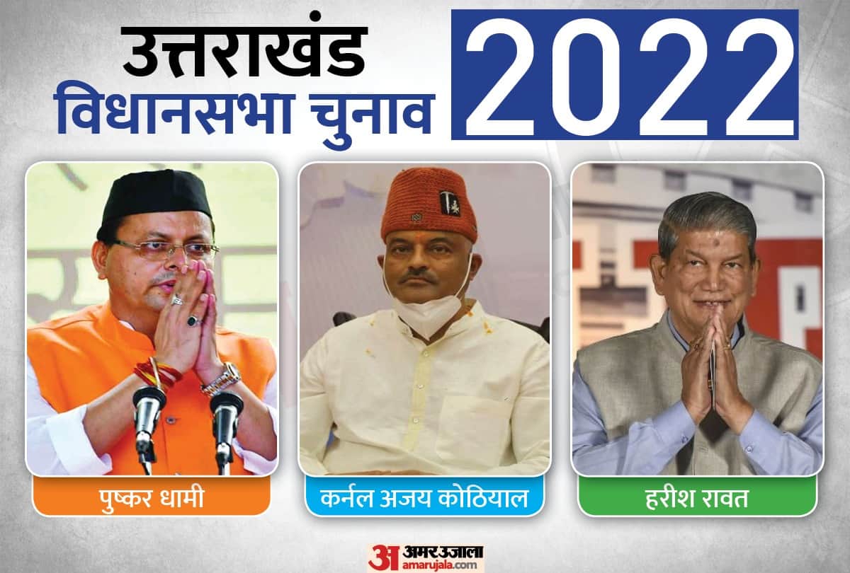 Hindi News Headlines 31 January Today: Important and big news stories of 31 January updates on Amar Ujala