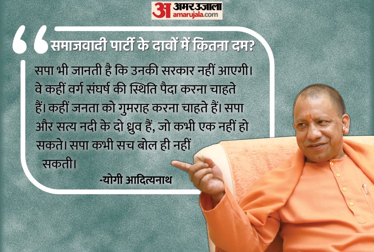 UP Election 2022: CM Yogi Adityanath Interview says Why is Mathura Important, What did for Youth, Economy of UP All You Need to Know in Hindi
