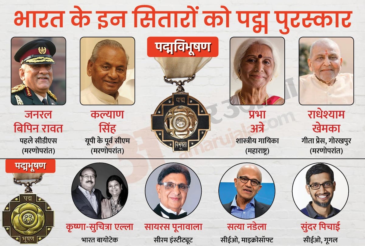 India Highest Civilan honour Padma Awards announcement on the eve of republic day know who awarded what news and updates